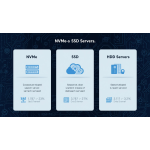 Comparing NVMe, SSD, and HDD Servers: The Ultimate Guide to Choosing Storage